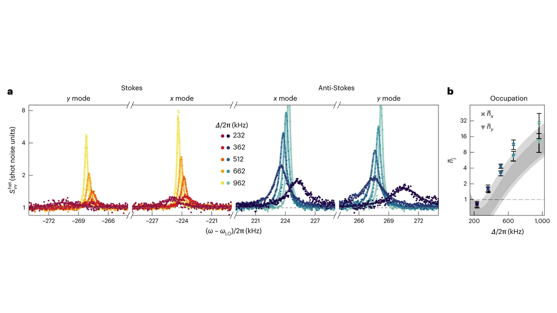 News – Nanophotonic Systems Laboratory | ETH Zurich