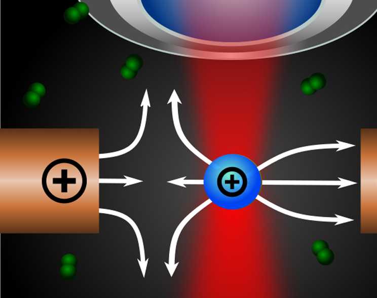 Sensing With Levitated Systems – Nanophotonic Systems Laboratory | ETH ...